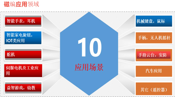 ��̩���ԽǶȱ���оƬKTH5701